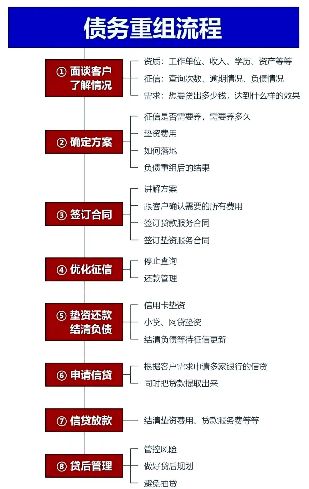 在双阳，中小企业也可以债务重组吗？